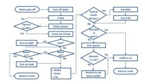 dmaic problem solving example