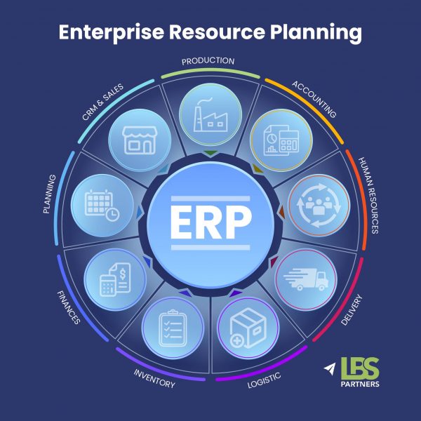 What are ERP Systems?