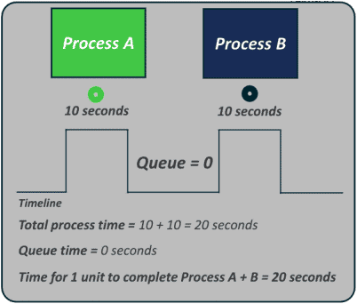 What is a Value Stream?