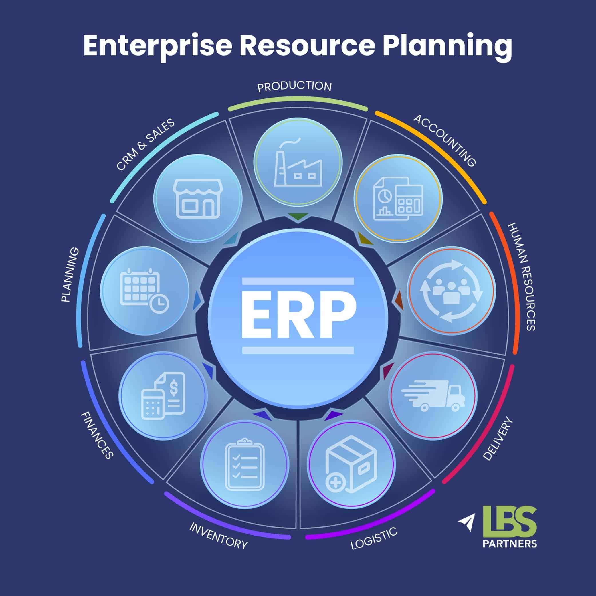 What are ERP Systems? | Insights | LBSPartners