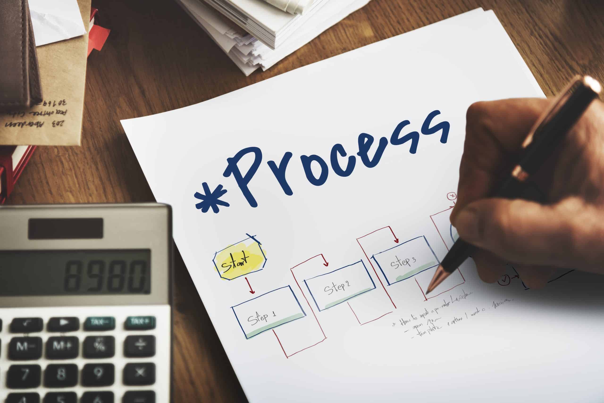 Streamlining Workflows with Lean Process Improvement: A Guide to Simplifying Your Processes