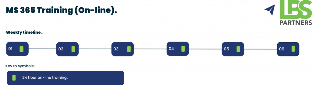 Microsoft 365 Training timeline