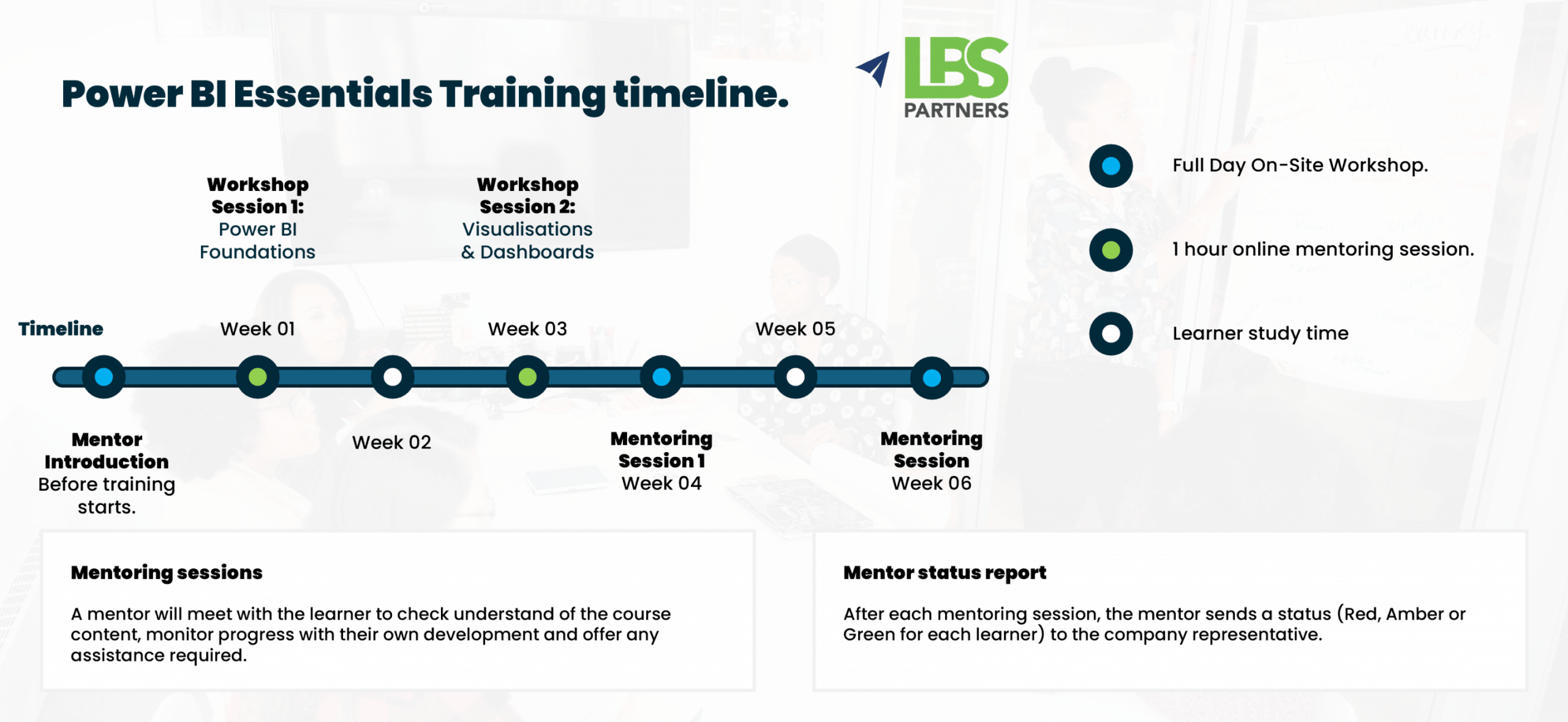 Microsoft 365 Training timeline